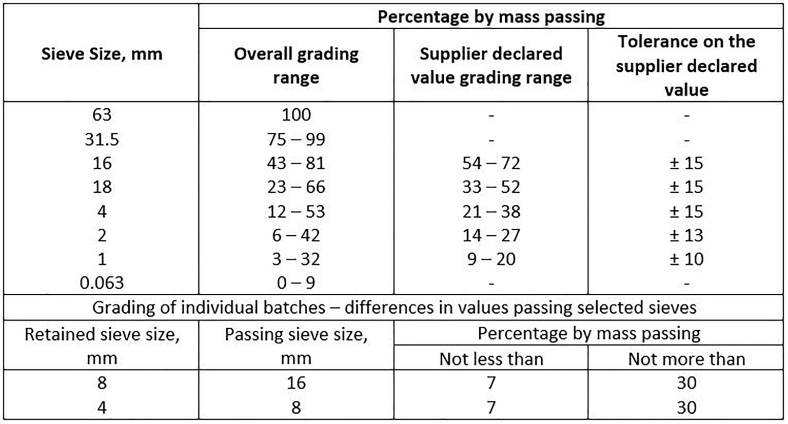 MOT Type 1 Subbase: What is it? | GMAT